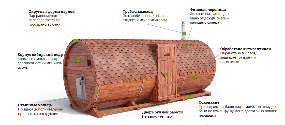 Баня бочка проекты с размерами